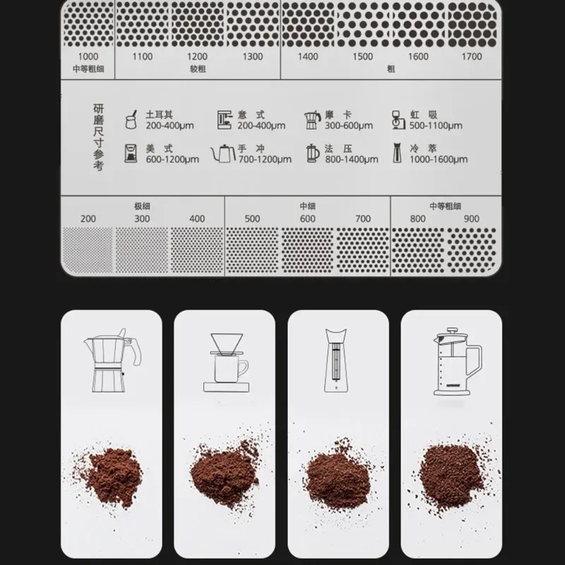เครื่องบดกาแฟแบบเปรียบเทียบควา - Card Scraper Steel บทวิจารณ์และราคา