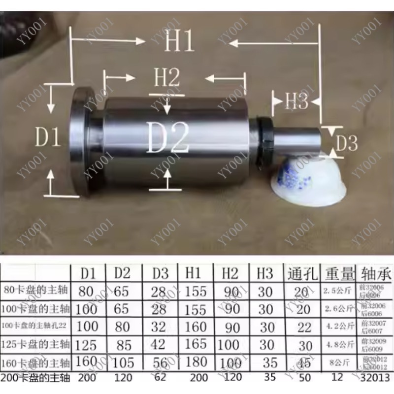 ชุดประกอบหัวจับแกนหมุนเครื่องก - Woodworking Lathe บทวิจารณ์และราคา